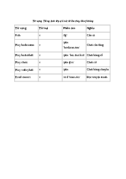 Giải Tiếng Anh lớp 4 Unit 10: Từ vựng: Lesson One | Family and Friends