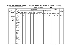 Đề giữa học kì 1 Toán 6 năm 2025 – 2026 trường THCS Đinh Ruối – Gia Lai