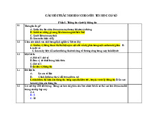 Câu hỏi trắc nghiệm môn Tin học cơ sở | Học viện Công Nghệ Bưu Chính Viễn Thông