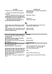 Top 171 câu trắc nghiệm Luật thương mại - bao chuẩn | Đại học Văn Lang