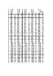 Bài tập - Quản trị nhận lực | Trường Đại học Lao động - Xã hội