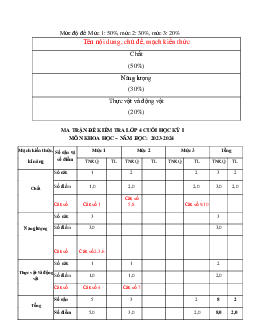 Đề thi học kì 1 môn Khoa học 4 năm 2023 - 2024 sách Chân trời sáng tạo | đề 3