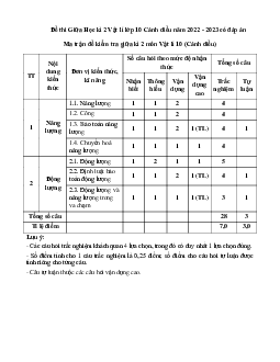 Đề thi giữa học kì 2 môn Vật lý 10 Cánh diều năm học 2022 - 2023