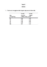 Demand & Supply Analysis of Potato Chips & More | Microeconomics | Trường Đại học Quốc tế, Đại học Quốc gia Thành phố Hồ Chí Minh