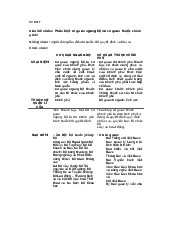 Phân biệt cơ quan ngang bộ và cơ quan thuộc chính phủ? - Triết học Mác Lenin| Đại học Kinh Tế Quốc Dân