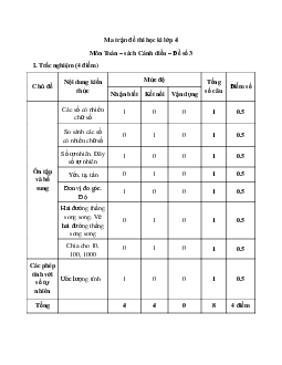 Ma trận Đề thi cuối học kì 1 môn Toán lớp 4 Cánh Diều
