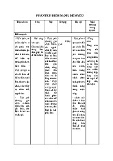 Phân Tích Điểm Mạnh, Yếu trong Công Tác Xã Hội Cá Nhân | Môn Xã hội học đại cương - Học viện Hành chính Quốc gia