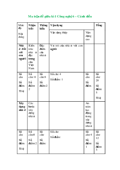 Đề thi giữa học kì 1 môn Công nghệ 6 năm 2023 - 2024 sách Cánh diều | Đề 2