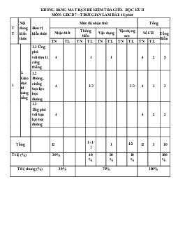 Đề thi giữa kì 2 Giáo dục công dân 7 - Đề 1 | Cánh diều năm 2024