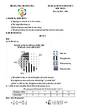 Ôn tập học kỳ 1 Toán 7 năm 2024 – 2025 trường THCS Thành Công – Hà Nội