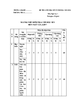 Đề thi học kì 1 môn Ngữ văn 7 năm 2023 - 2024 sách Cánh diều - Đề 7