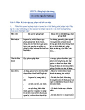 Bài tập về nhà Phân biệt Quan hệ pháp luật và xã hội môn Pháp luật đại cương | Trường Đại học Khánh Hoà