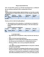 Bài tập Môn Quản trị chiến lược | Đại học Kinh Tế Quốc Dân