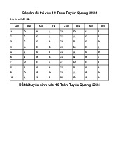 Đề thi tuyển sinh vào 10 môn Toán Sở GD&ĐT Tuyên Quang năm 2024 - 2025