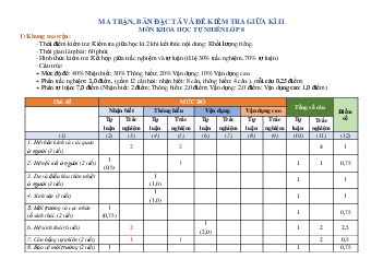Đề thi giữa học kì 2 môn Khoa học tự nhiên 8 năm 2023 - 2024 sách KNTT - Đề 3