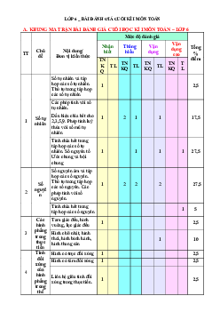 Tuyển tập TOP 05 đề kiểm tra cuối học kì 1 Toán 6 Cánh Diều có đáp án
