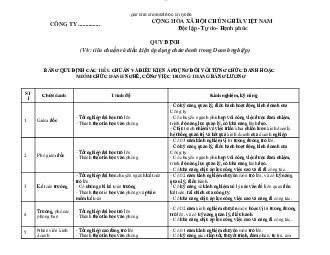 Mẫu Bảng quy định các tiêu chuẩn và điều kiện áp dụng