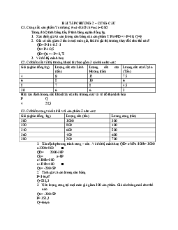 Bài tập chương 2: Cung- Cầu (Có đáp án)