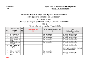 Kế hoạch dạy học môn GDCD lớp 7, 8, 9 Theo CV 4040