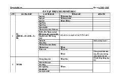 Ôn tập thực hành mô phôi | Đại học Y khoa Phạm Ngọc Thạch