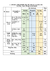 Đề thi giữa kì 2 toán 6 kết nối tri thức