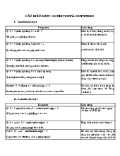 Ôn tập Câu điều kiện - Ngữ pháp Tiếng Anh | Trường Đại học Cần Thơ