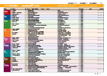 Bảng chữ Cando | Ngôn ngữ Nhật | Đại học Khoa học Xã hội và Nhân văn, Đại học Quốc gia Thành phố HCM