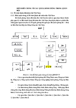 Chương 3: Hiểu biết về các quân, binh chủng trong quân đội