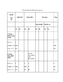Đề thi GDCD lớp 8 học kì 2 năm 2023