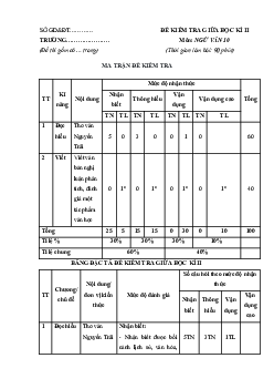 Bộ đề thi giữa học kì 2 môn Ngữ văn lớp 10 năm 2023 - 2024 (Sách mới)  | Cánh Diều