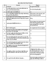 Tham Khảo Các Câu Hỏi Quan Trọng môn Luật kinh tế | Trường đại học Mở Hà Nội