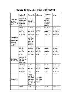 Đề thi học kì 2 Công nghệ 7 Kết nối tri thức