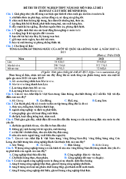 Bộ đề thi thử THPT Quốc gia 2023 môn Địa Lí