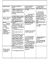 Logframe of gametree môn Tiếng Anh | Học viện Nông nghiệp Việt Nam