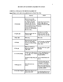 Đề cương ôn tập Thương mại điện tử  căn bản | Trường Cao đẳng Kinh tế Kế hoạch Đà Nẵng