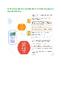 Sơ đồ tư duy Địa 8