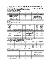 Bài Tập Kèm lời giải Môn Thị Trường Chứng Khoán | Học viện Ngân hàng