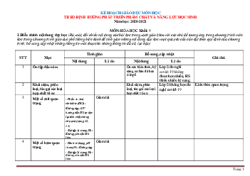 Kế hoạch giáo dục môn học Theo định hướng phát triển phẩm chất và năng lực học sinh môn hóa học khối 9