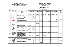 Ma trận, đề thi cuối HK1- toán 7 Trường THCS Nguyễn Công Trứ