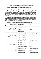 Các tác phẩm đã thi THPT Quốc gia môn Văn các năm trước 2025