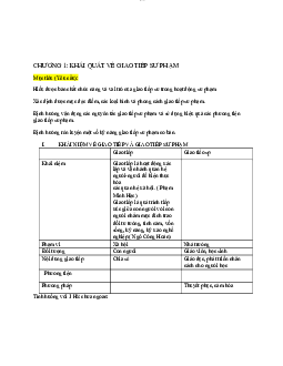 Khái quát chung về giao tiếp sư phạm | Đại học Sư Phạm Hà Nội
