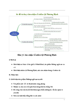 Cảm nhận của em về nhân vật Phương Định trong Những ngôi sao xa xôi (Sơ đồ tư duy) Ngữ Văn 8 | Kết nối tri thức