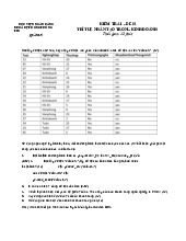 Bài kiểm tra trí tuệ nhân tạo trong kinh doanh | Học viện Hành chính Quốc gia