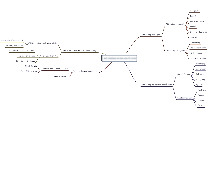 Mindmap - Lý thuyết Môn quản trị học - Đại Học Kinh Tế - Đại học Đà Nẵng