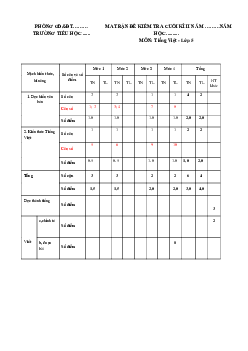 Đề thi học kì 2 môn Tiếng Việt lớp 5 - Đề 1
