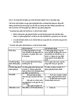 Bài kiểm tra Pháp luật đại cương | Đại học Thương mại