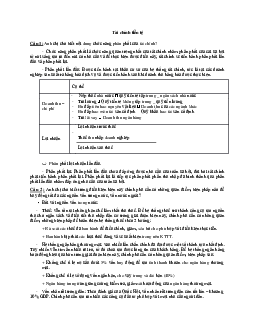 Câu hỏi ôn tập thi cuối kỳ môn Tài chính tiền tệ?