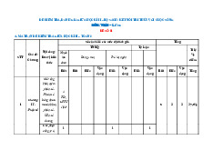 Bộ đề giữa học kì 2 Toán 6 Kết Nối Tri Thức Với Cuộc Sống cấu trúc mới có đáp án