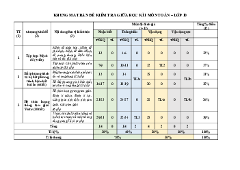 Đề tham khảo giữa kì 1 Toán 10 KNTTVCS năm 2023 – 2024 sở GD&ĐT Thanh Hóa