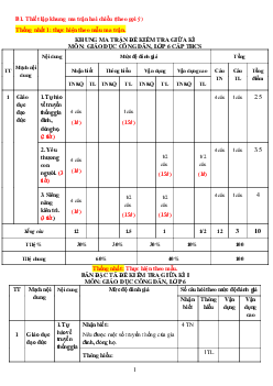 Đề thi giữa học kì 1 môn Giáo dục công dân 6 năm 2023 - 2024 sách Cánh diều | Đề 1